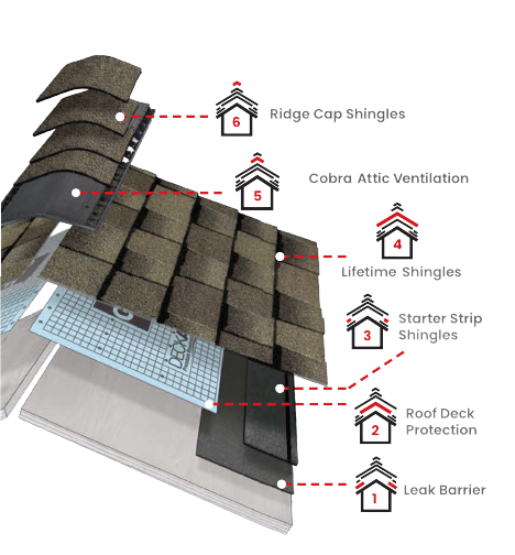 Quality Roofing and Siding LLCImages